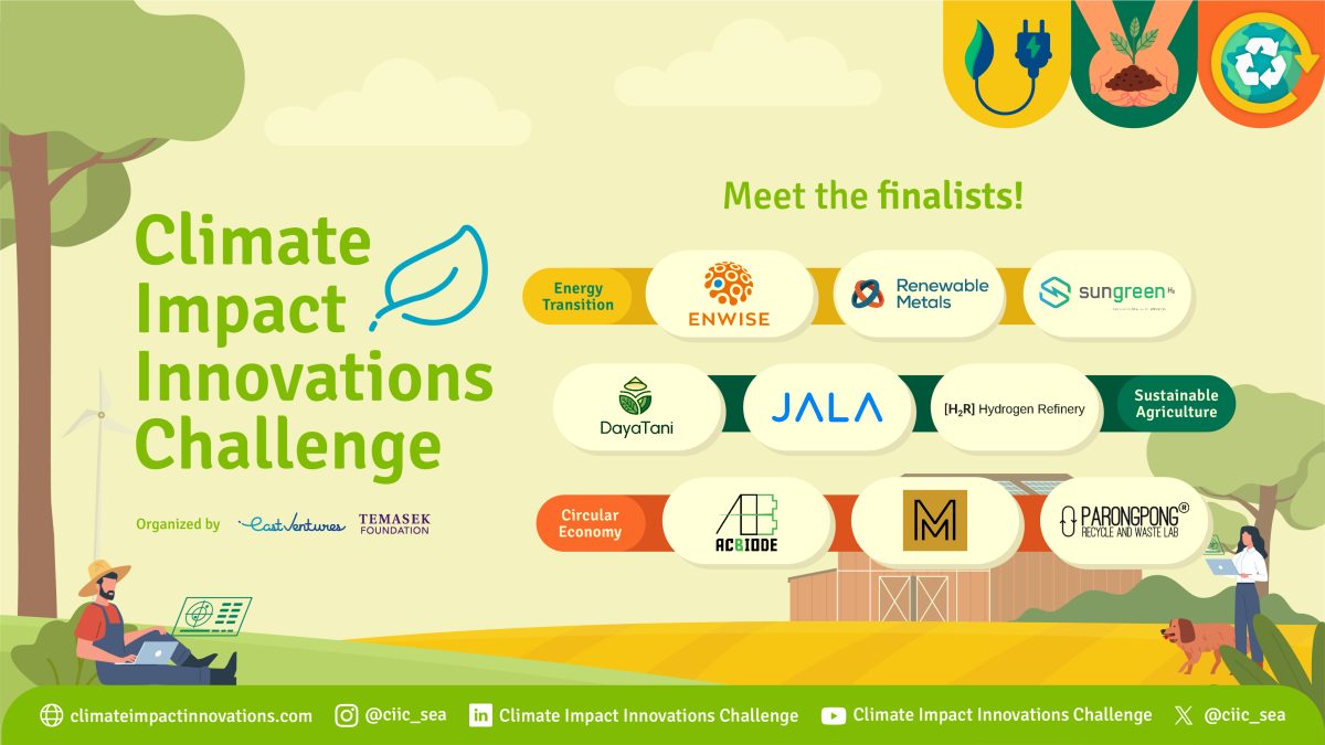 The finalists of the Climate Impact Innovations Challenge 2024