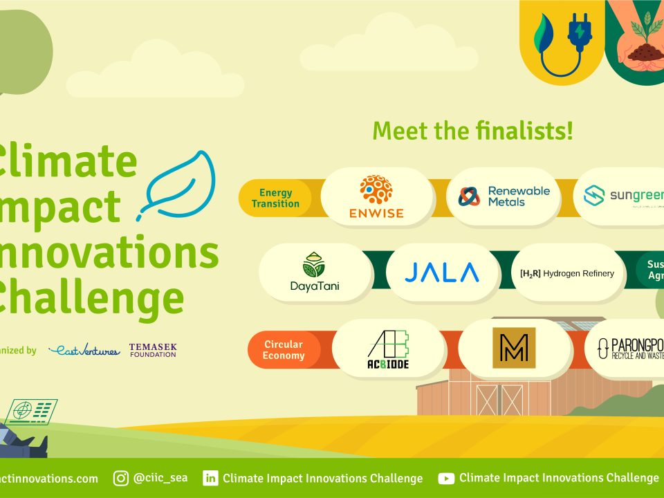 The finalists of the Climate Impact Innovations Challenge 2024