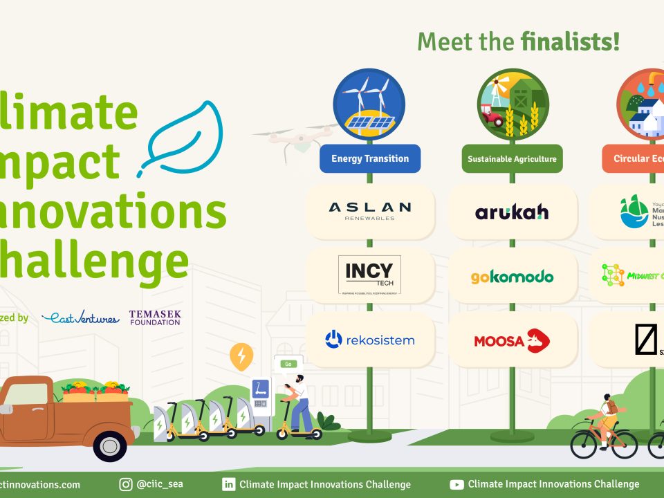 The nine finalists of the Climate Impact Innovations Challenge 2025